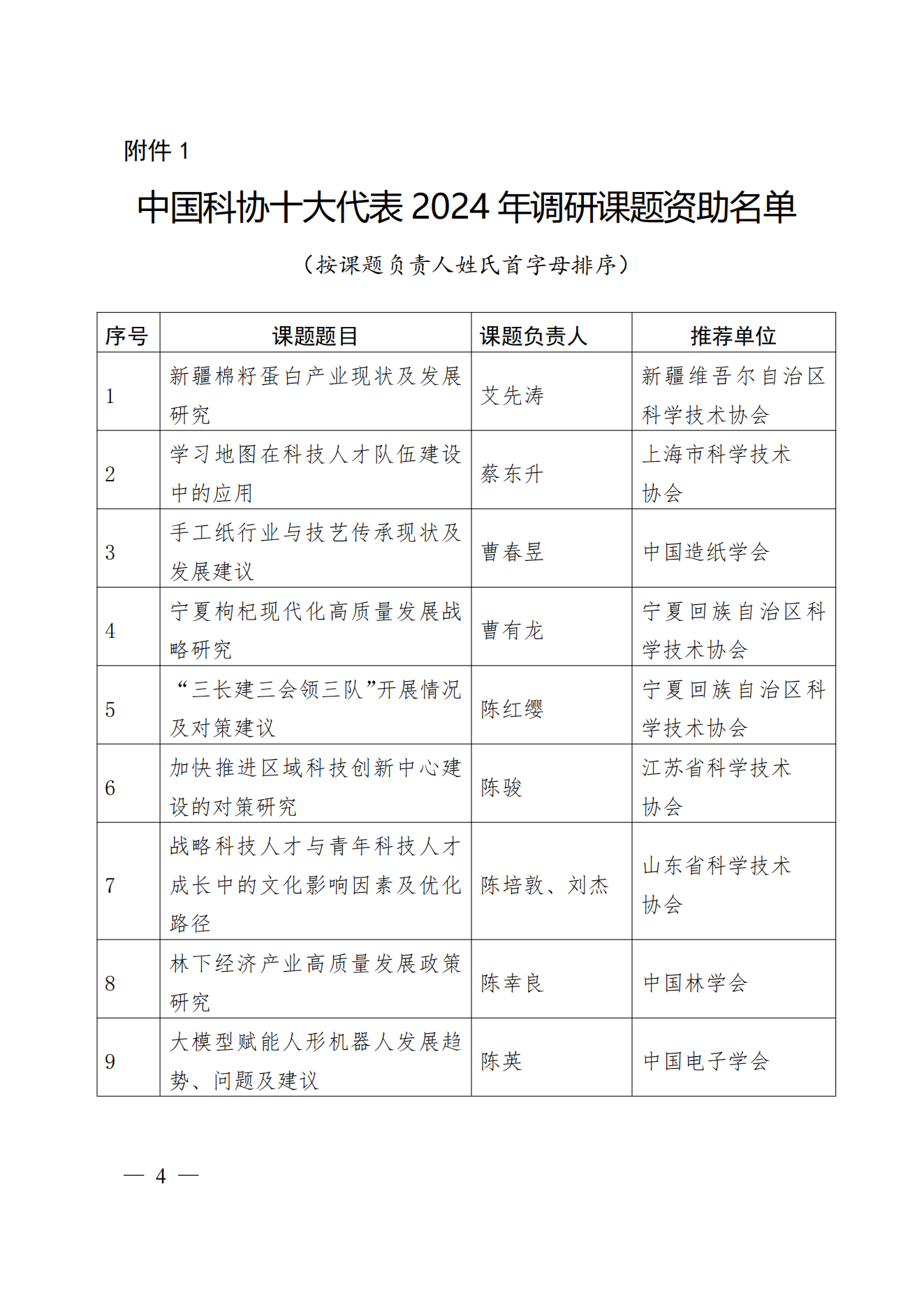 我司董事長、總經(jīng)理劉文峰作為項目負責人的申報課題入選中國科協(xié)十大代表2024年調(diào)研課題資助名單